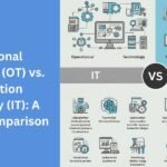 Operational Technology (OT) vs. Information Technology (IT): A Detailed Comparison