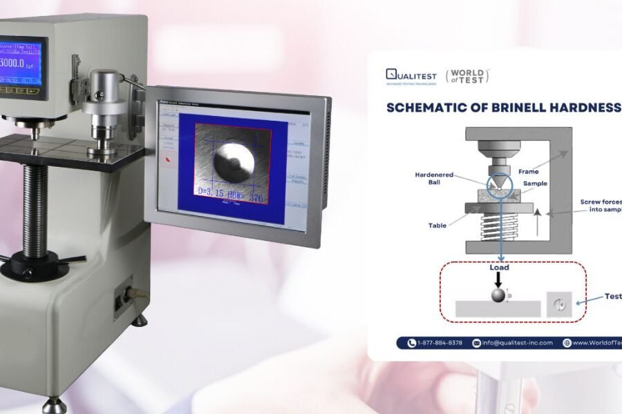 Brinell Hardness Testing: A Reliable Method for Measuring Material Strength